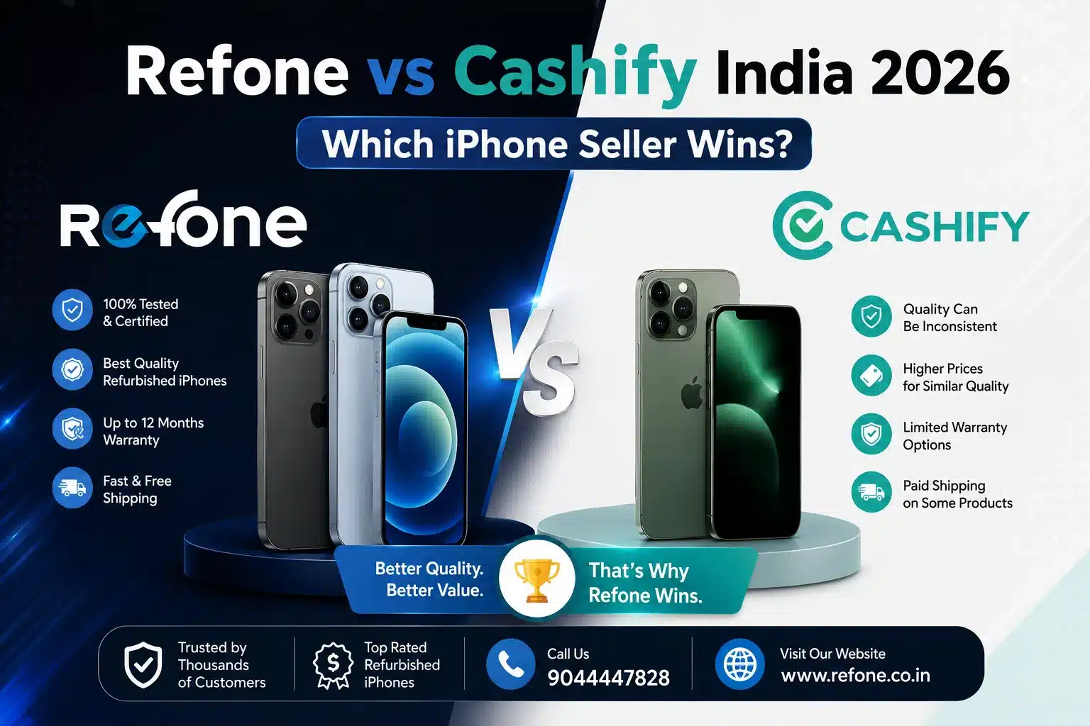 Refone vs Cashify in India: Which Refurbished iPhone Platform Should You Really Trust in 2026?