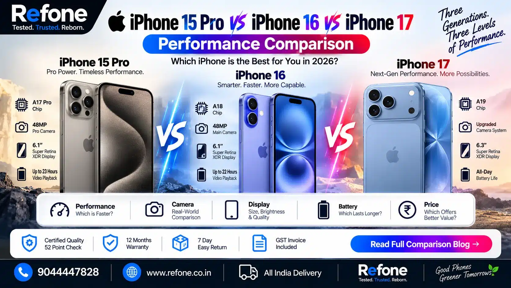 iPhone 15 Pro vs iPhone 16 vs iPhone 17: Price, Camera, Battery & Performance Compared